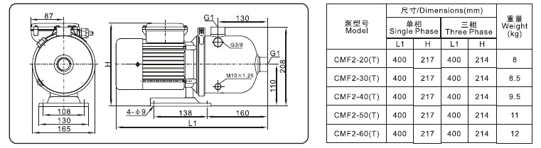 High Pressure Centrifugal Water Multistage Pump