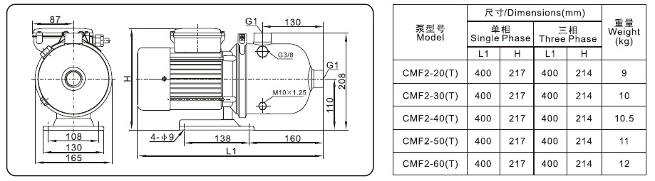 High Pressure Centrifugal Water Multistage Pump