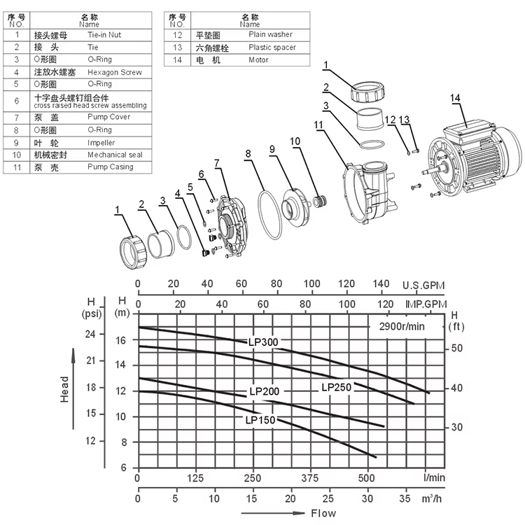 Swimming Pool Surfing Massage Circulation Pump Swimming Pool Surfing Massage Circulation Pump