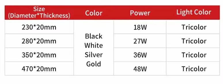 Indoor Round LED Ceiling Light for Home Kitchen Room