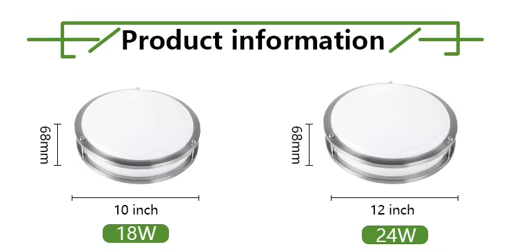 Surface Mounted Led Panel Light