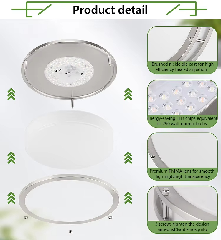 Surface Mounted Led Panel Light