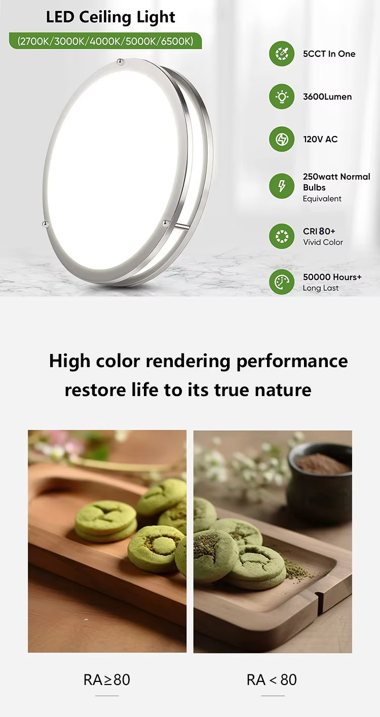 Surface Mounted Led Panel Light