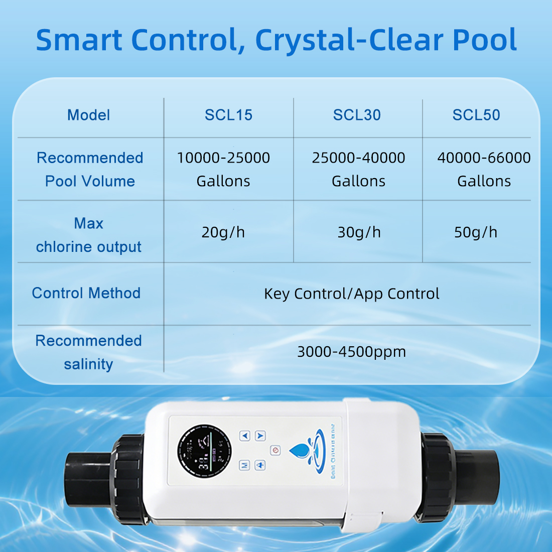 Multi-functional 3500PPM Smart Salt Water Chlorinator for 66000 Gallons Pool Multi-functional 3500PPM Smart Salt Water Chlorinator for 66000 Gallons Pool