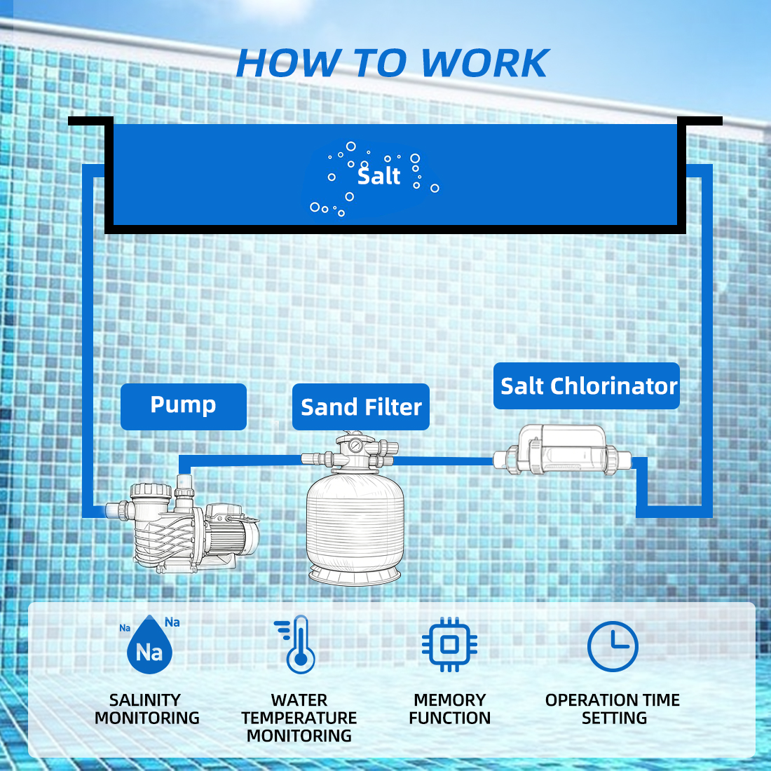 Multi-functional 3500PPM Smart Salt Water Chlorinator for 66000 Gallons Pool Multi-functional 3500PPM Smart Salt Water Chlorinator for 66000 Gallons Pool
