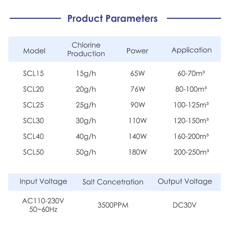 TUYA APP Control Pool  Salt Water Chlorinator