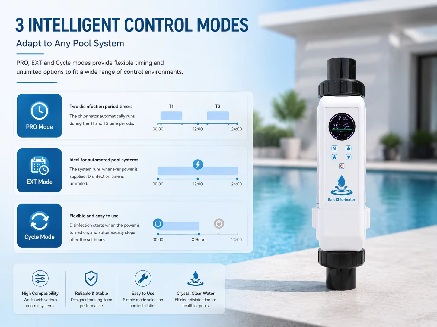 SCL Series Salt Water Pool Chlorinator