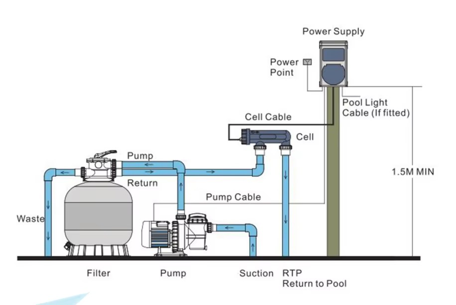 Swimming pool Accessories Water Disinfection System Chlorine Dispenser Residential Swimming Pool Salt Chlorinator