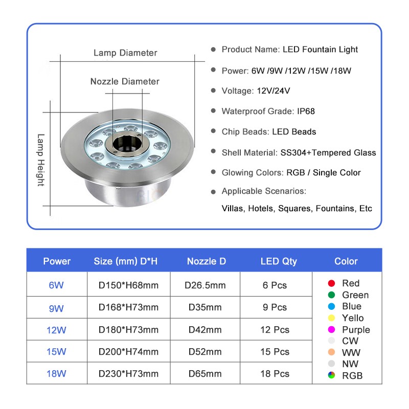 18W IP68 Stainless Steel  High Power RGB led Fountain light