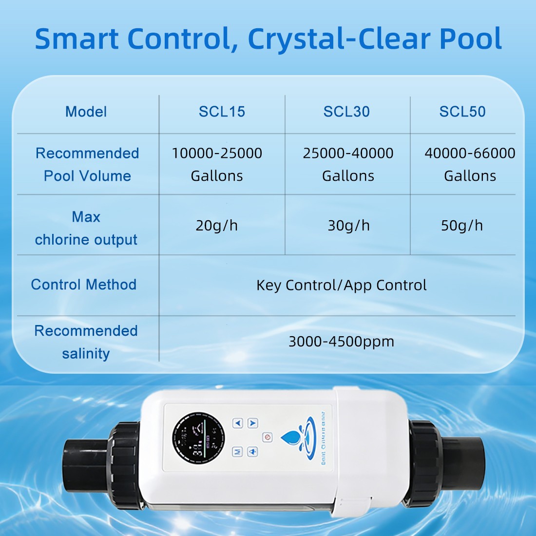 Multi-functional 3500PPM Smart Salt Water Chlorinator for 66000 Gallons Pool